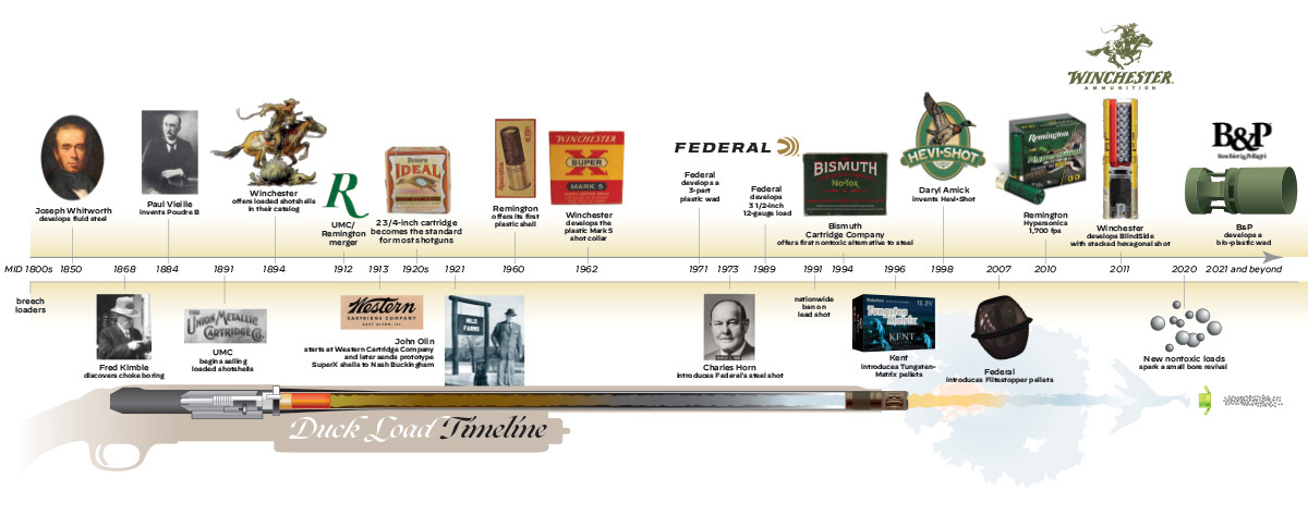 DUCKLOAD TIMELINE.jpg